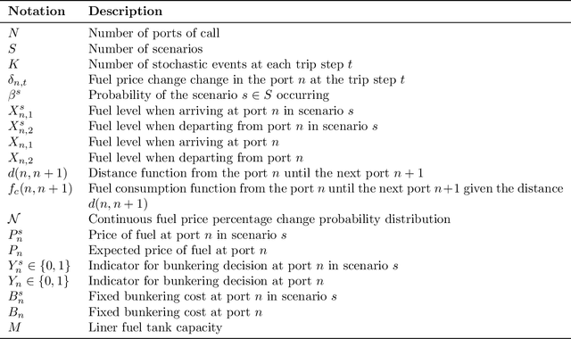 Figure 4 for Monte Carlo Planning for Stochastic Control on Constrained Markov Decision Processes