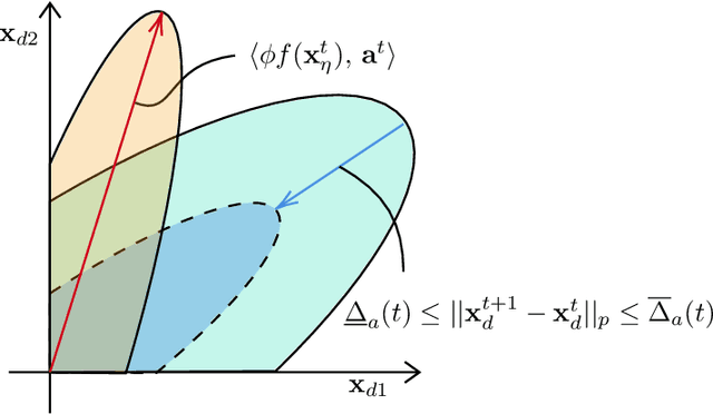 Figure 3 for Monte Carlo Planning for Stochastic Control on Constrained Markov Decision Processes