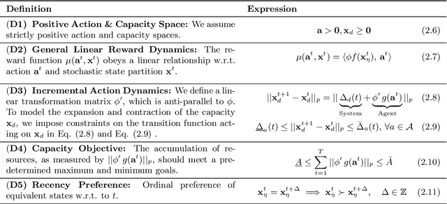 Figure 2 for Monte Carlo Planning for Stochastic Control on Constrained Markov Decision Processes