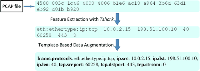 Figure 2 for MERLOT: A Distilled LLM-based Mixture-of-Experts Framework for Scalable Encrypted Traffic Classification