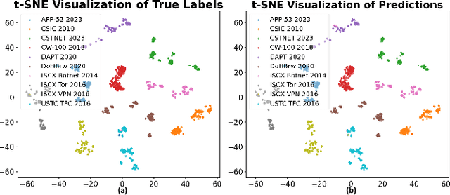 Figure 3 for MERLOT: A Distilled LLM-based Mixture-of-Experts Framework for Scalable Encrypted Traffic Classification