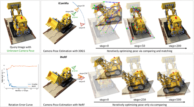 Figure 1 for iComMa: Inverting 3D Gaussians Splatting for Camera Pose Estimation via Comparing and Matching