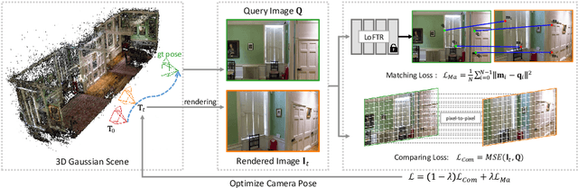 Figure 3 for iComMa: Inverting 3D Gaussians Splatting for Camera Pose Estimation via Comparing and Matching