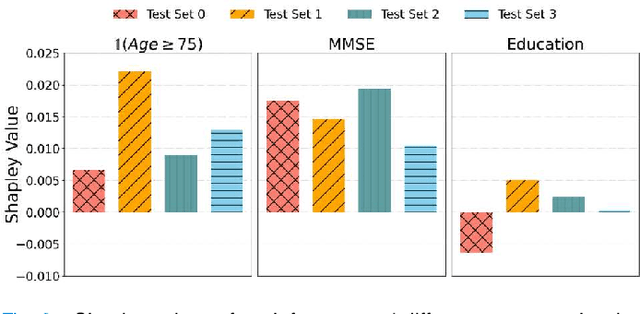 Figure 3 for DEAL: Decoupled Classifier with Adaptive Linear Modulation for Group Robust Early Diagnosis of MCI to AD Conversion