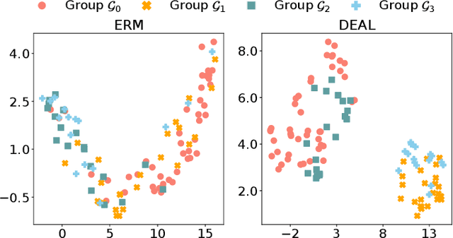 Figure 4 for DEAL: Decoupled Classifier with Adaptive Linear Modulation for Group Robust Early Diagnosis of MCI to AD Conversion