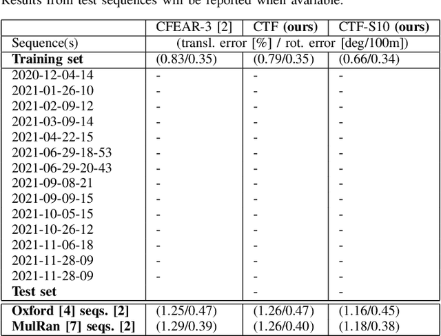 Figure 3 for An evaluation of CFEAR Radar Odometry