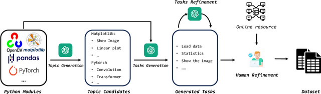 Figure 3 for CIBench: Evaluating Your LLMs with a Code Interpreter Plugin