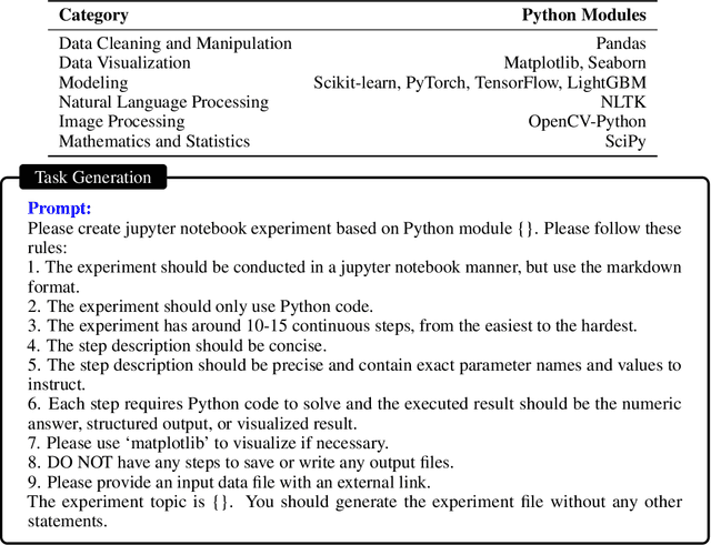 Figure 4 for CIBench: Evaluating Your LLMs with a Code Interpreter Plugin