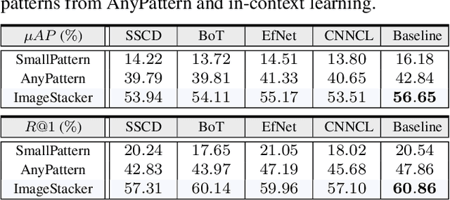 Figure 2 for AnyPattern: Towards In-context Image Copy Detection