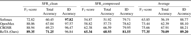 Figure 4 for Reject Threshold Adaptation for Open-Set Model Attribution of Deepfake Audio