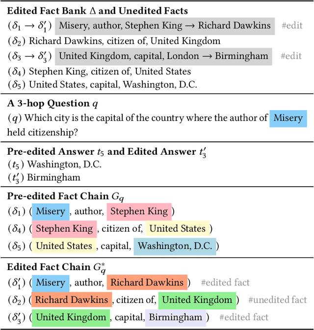 Figure 2 for Retrieval-Enhanced Knowledge Editing for Multi-Hop Question Answering in Language Models