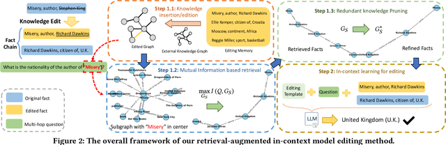 Figure 3 for Retrieval-Enhanced Knowledge Editing for Multi-Hop Question Answering in Language Models