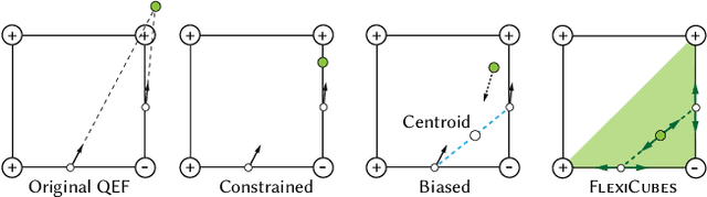 Figure 3 for Flexible Isosurface Extraction for Gradient-Based Mesh Optimization