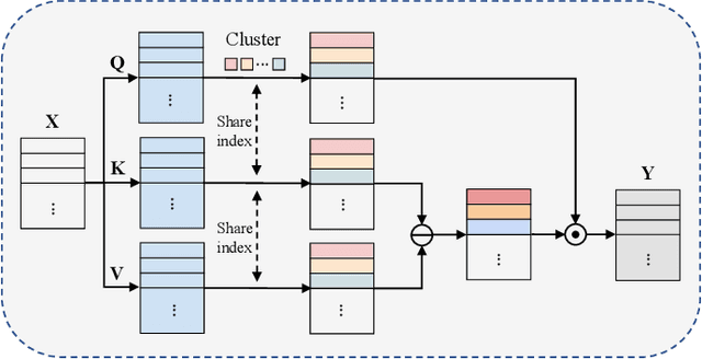 Figure 4 for Point Cloud Classification Using Content-based Transformer via Clustering in Feature Space