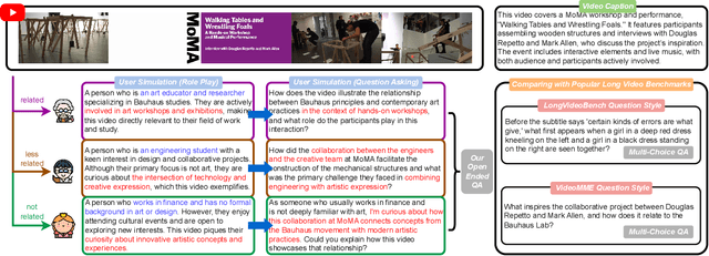 Figure 4 for VideoAutoArena: An Automated Arena for Evaluating Large Multimodal Models in Video Analysis through User Simulation