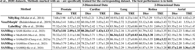 Figure 2 for SAMReg: SAM-enabled Image Registration with ROI-based Correspondence