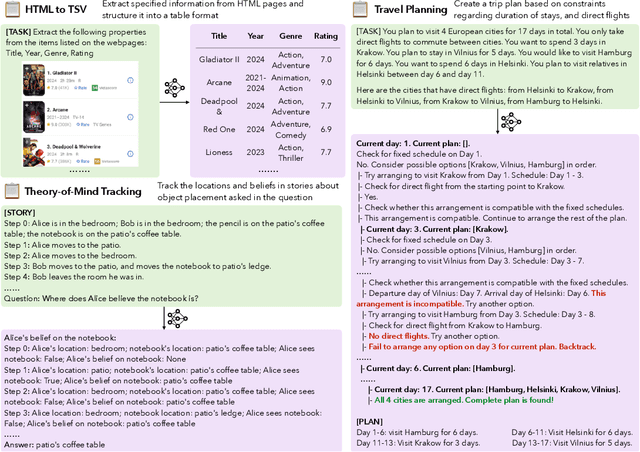 Figure 1 for LongProc: Benchmarking Long-Context Language Models on Long Procedural Generation