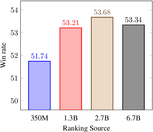 Figure 1 for Smaller Language Models are capable of selecting Instruction-Tuning Training Data for Larger Language Models