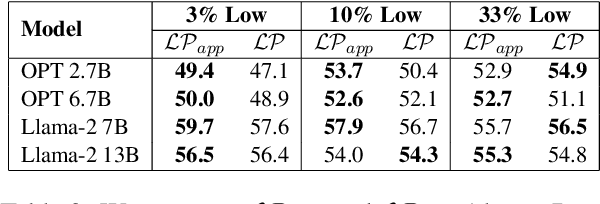 Figure 4 for Smaller Language Models are capable of selecting Instruction-Tuning Training Data for Larger Language Models