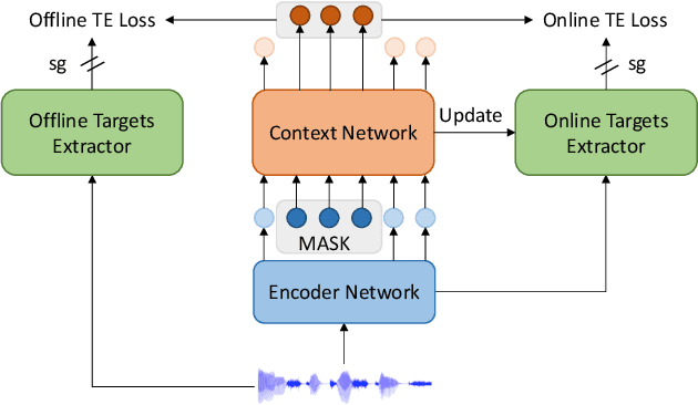 Figure 1 for MT4SSL: Boosting Self-Supervised Speech Representation Learning by Integrating Multiple Targets