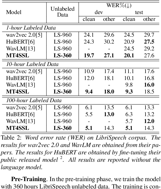 Figure 3 for MT4SSL: Boosting Self-Supervised Speech Representation Learning by Integrating Multiple Targets