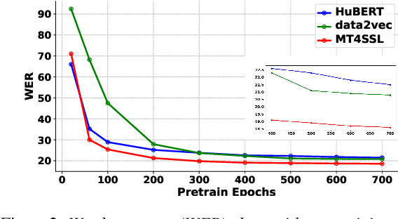 Figure 4 for MT4SSL: Boosting Self-Supervised Speech Representation Learning by Integrating Multiple Targets