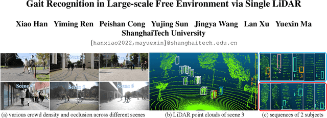 Figure 1 for LiCamGait: Gait Recognition in the Wild by Using LiDAR and Camera Multi-modal Visual Sensors