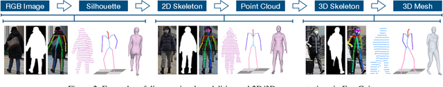 Figure 3 for LiCamGait: Gait Recognition in the Wild by Using LiDAR and Camera Multi-modal Visual Sensors