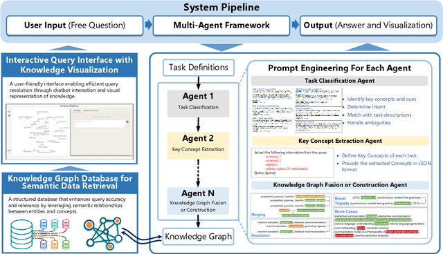 Figure 1 for AGENTiGraph: An Interactive Knowledge Graph Platform for LLM-based Chatbots Utilizing Private Data