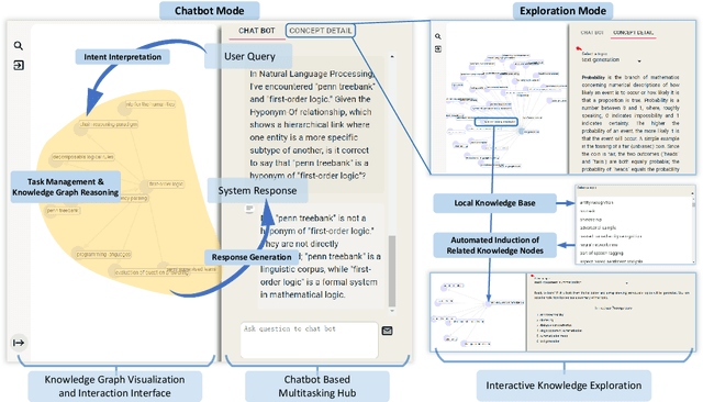 Figure 3 for AGENTiGraph: An Interactive Knowledge Graph Platform for LLM-based Chatbots Utilizing Private Data