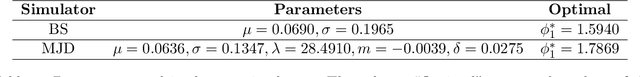 Figure 1 for Reinforcement Learning for Jump-Diffusions