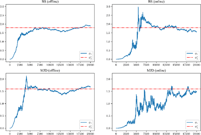 Figure 2 for Reinforcement Learning for Jump-Diffusions