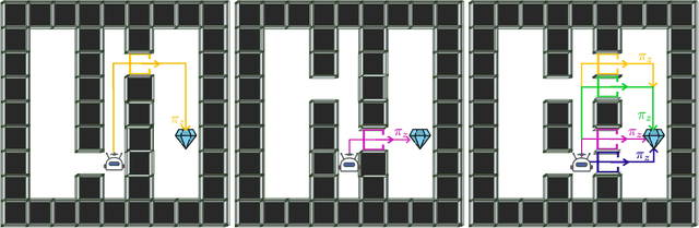 Figure 3 for Zero-Shot Adaptation of Behavioral Foundation Models to Unseen Dynamics