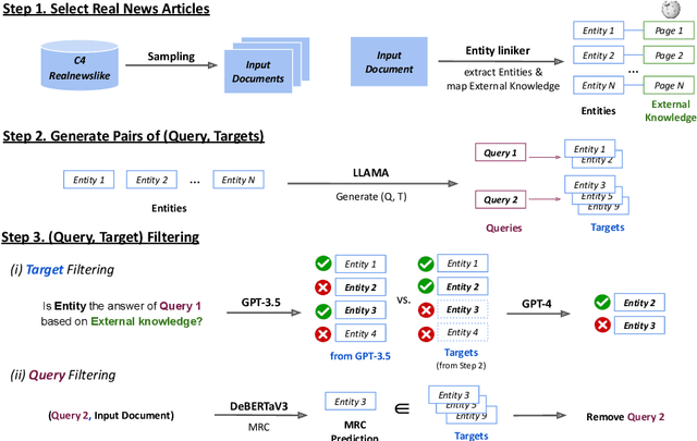 Figure 3 for KTRL+F: Knowledge-Augmented In-Document Search