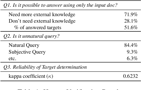 Figure 2 for KTRL+F: Knowledge-Augmented In-Document Search