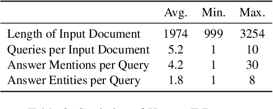 Figure 4 for KTRL+F: Knowledge-Augmented In-Document Search