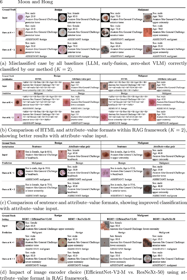 Figure 4 for Retrieval-Augmented VLMs for Multimodal Melanoma Diagnosis