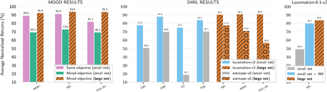 Figure 3 for Simple Ingredients for Offline Reinforcement Learning