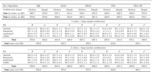 Figure 4 for Simple Ingredients for Offline Reinforcement Learning