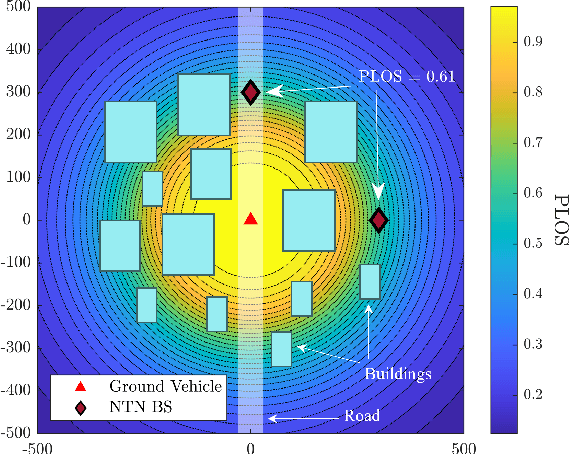 Figure 1 for Novel Road-Aware Line-of-Sight Probability Model for Urban Air Mobility