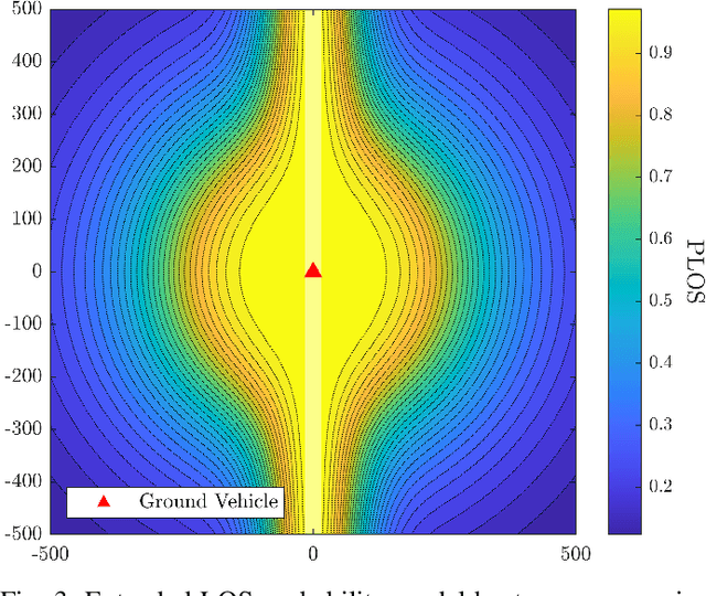 Figure 3 for Novel Road-Aware Line-of-Sight Probability Model for Urban Air Mobility