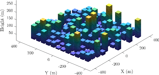 Figure 4 for Novel Road-Aware Line-of-Sight Probability Model for Urban Air Mobility
