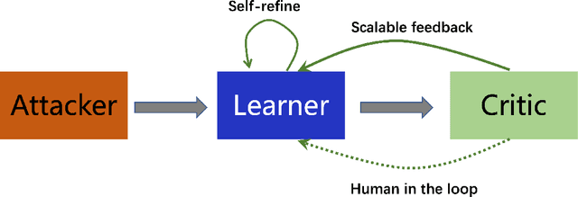 Figure 1 for The Superalignment of Superhuman Intelligence with Large Language Models