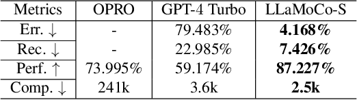 Figure 4 for LLaMoCo: Instruction Tuning of Large Language Models for Optimization Code Generation