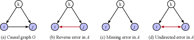 Figure 1 for OCDB: Revisiting Causal Discovery with a Comprehensive Benchmark and Evaluation Framework