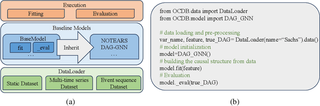 Figure 3 for OCDB: Revisiting Causal Discovery with a Comprehensive Benchmark and Evaluation Framework