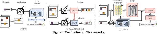 Figure 2 for On LLM-Enhanced Mixed-Type Data Imputation with High-Order Message Passing