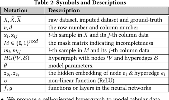 Figure 3 for On LLM-Enhanced Mixed-Type Data Imputation with High-Order Message Passing