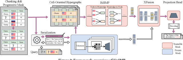 Figure 4 for On LLM-Enhanced Mixed-Type Data Imputation with High-Order Message Passing