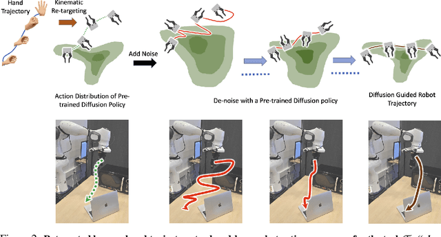 Figure 3 for DemoDiffusion: One-Shot Human Imitation using pre-trained Diffusion Policy
